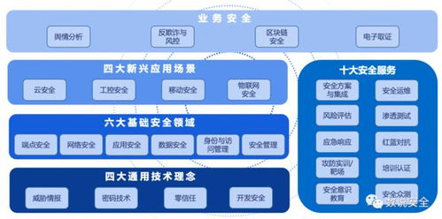 聚铭网络实力上榜2020中国网络安全市场全景图，深耕三大细分领域引领技术发展