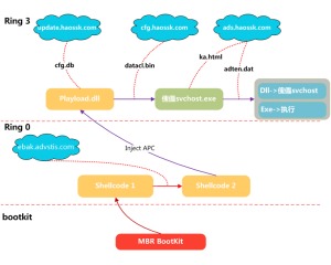 编程解析 黑客安全网——中国网络技术门户的专业定位与多元发展