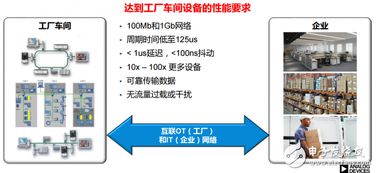 时间敏感网络 赋能智能制造落地的关键网络技术
