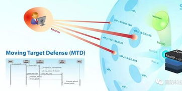 美陆军开发新型网络防御技术 诱导黑客作出错误决策的智能防线
