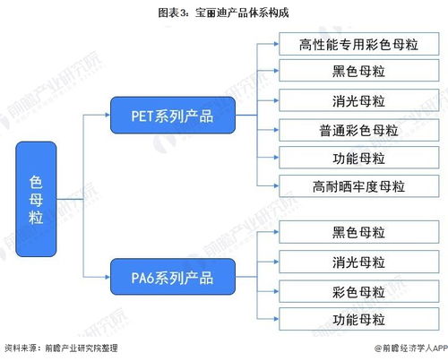 2021年中国色母粒行业龙头企业分析 宝丽迪立足黑色母粒，构建全品类产品体系与网络技术开发的融合未来